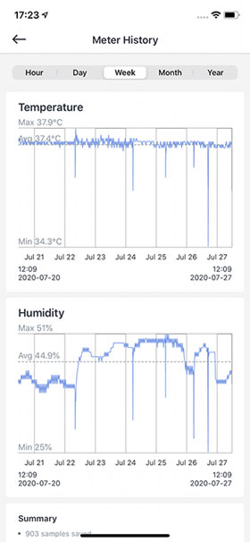 SwitchBot Graph of Temperature and Humidity